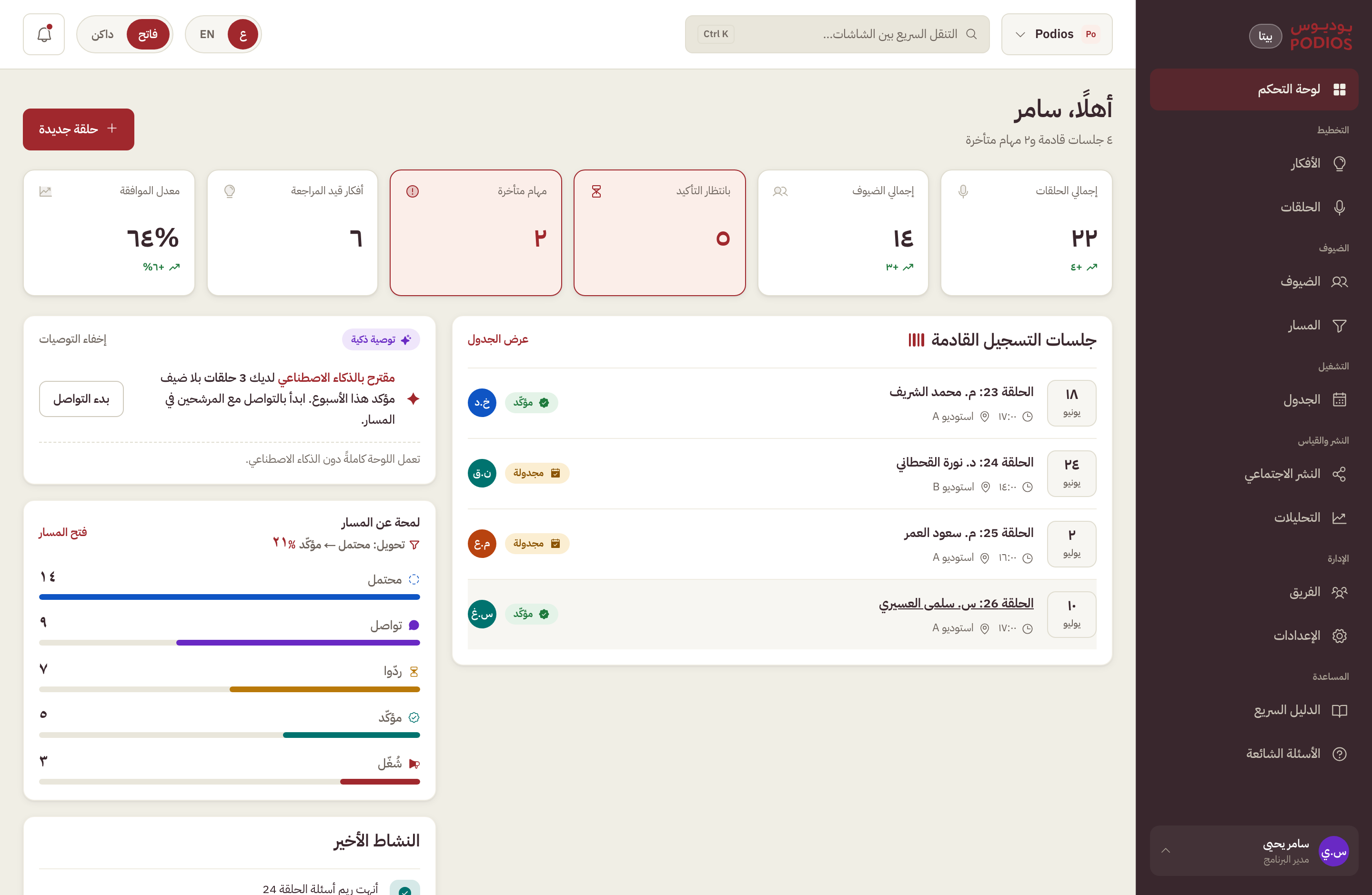 لوحة تحكم بوديوس: مؤشرات الإنتاج، جلسات التسجيل القادمة، ولمحة عن مسار الضيوف